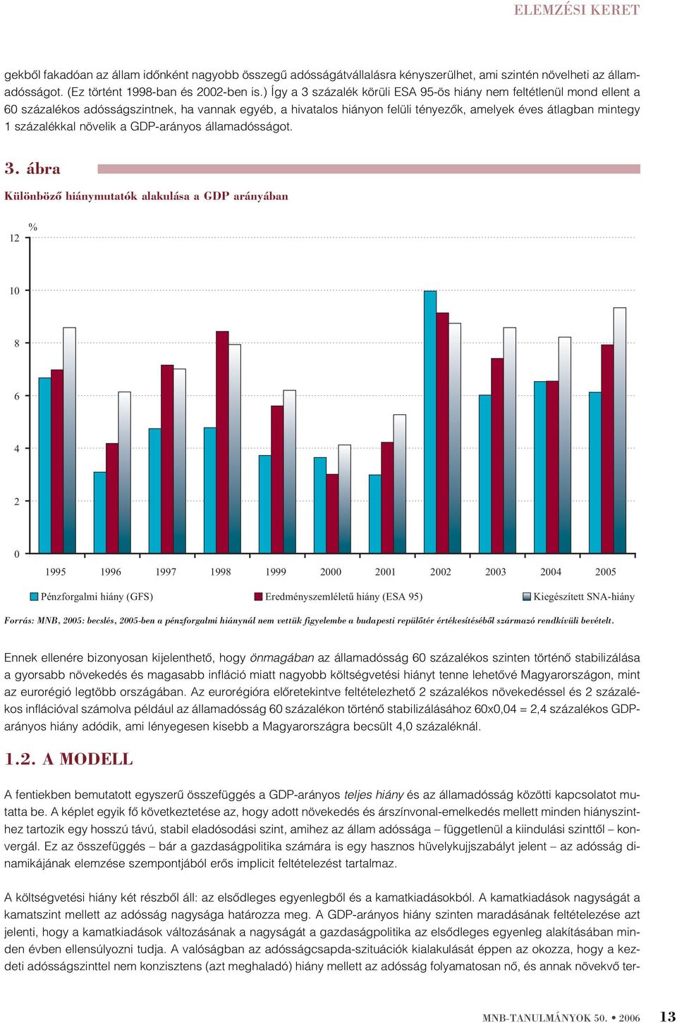 a GDP-arányos államadósságo. 3.