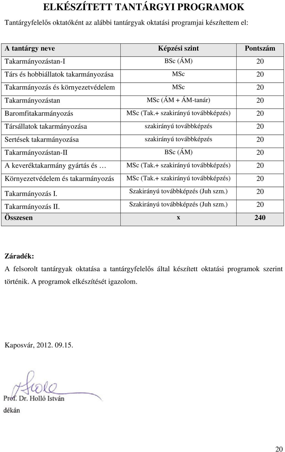 + szakirányú továbbképzés) 20 Társállatok takarmányozása szakirányú továbbképzés 20 Sertések takarmányozása szakirányú továbbképzés 20 Takarmányozástan-II BSc (ÁM) 20 A keveréktakarmány gyártás és