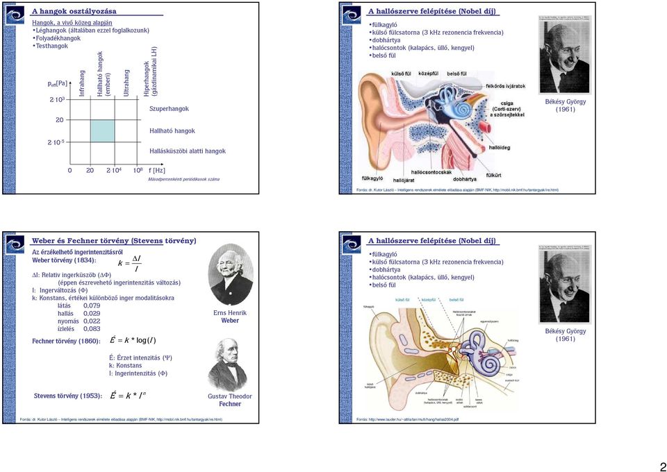 (3 khz rezonencia rekvencia) dobhártya halócsontok (kalapács, üllő, kengyel) belső ül Békésy György (1961) 0 20 2. 10 4 10 8 [Hz] Másodpercenkénti periódikusok száma Forrás: dr.