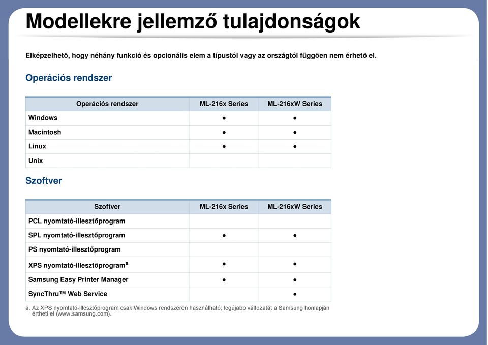 PCL nyomtató-illesztőprogram SPL nyomtató-illesztőprogram PS nyomtató-illesztőprogram XPS nyomtató-illesztőprogram a Samsung Easy Printer Manager