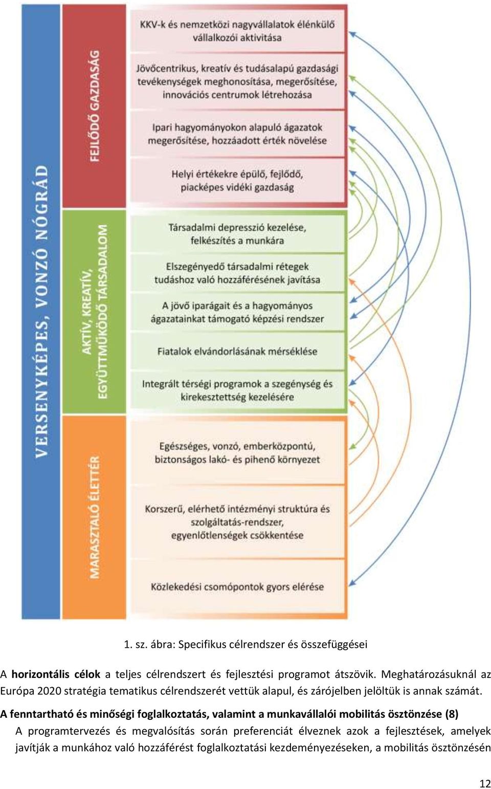 A fenntartható és minőségi foglalkoztatás, valamint a munkavállalói mobilitás ösztönzése (8) A programtervezés és megvalósítás során