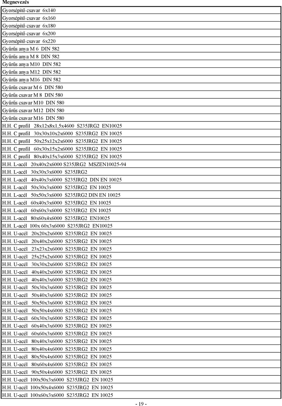 H. C profil 28x12x8x1,5x4600 S235JRG2 EN10025 H.H. C profil 30x30x10x2x6000 S235JRG2 EN 10025 H.H. C profil 50x25x12x2x6000 S235JRG2 EN 10025 H.H. C profil 60x30x15x2x6000 S235JRG2 EN 10025 H.H. C profil 80x40x15x3x6000 S235JRG2 EN 10025 H.
