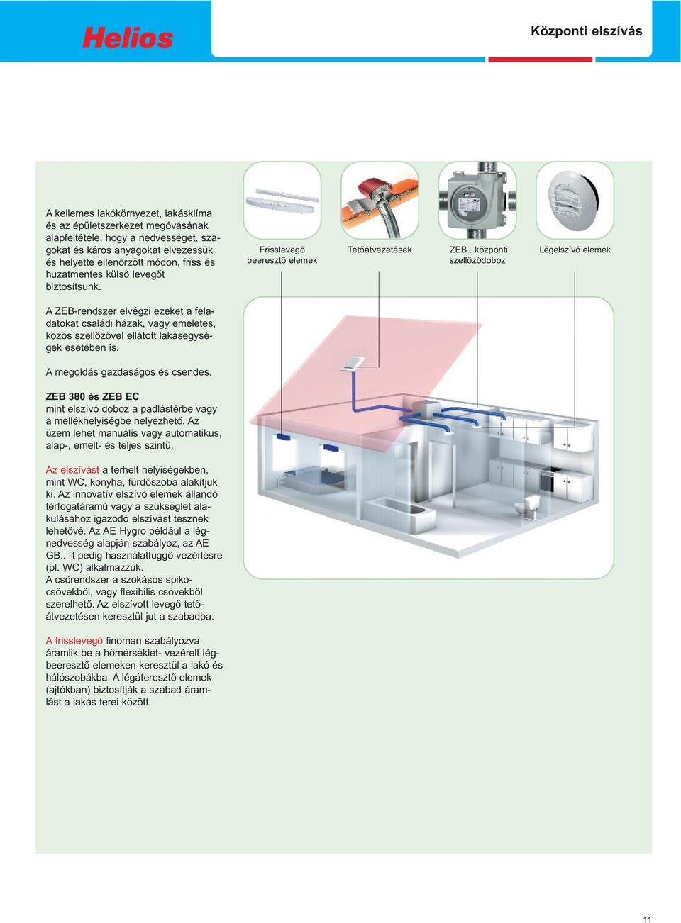 . központi szellőződoboz Légelszívó elemek A ZEB-rendszer elvégzi ezeket a feladatokat családi házak, vagy emeletes, közös szellőzővel ellátott lakásegységek esetében is.
