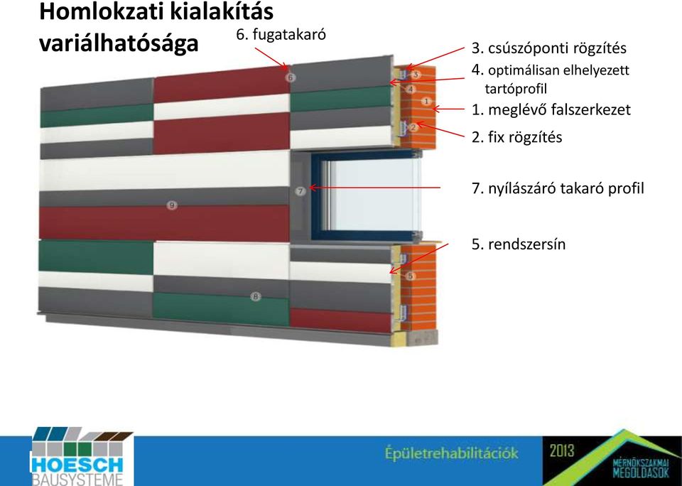 optimálisan elhelyezett tartóprofil 1.