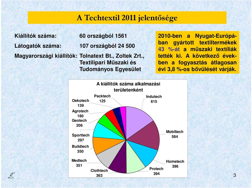 , Textilipari Műszaki és Tudományos Egyesület 2010-ben a Nyugat-Európában gyártott textiltermékek 43 %-át a műszaki textíliák tették ki.