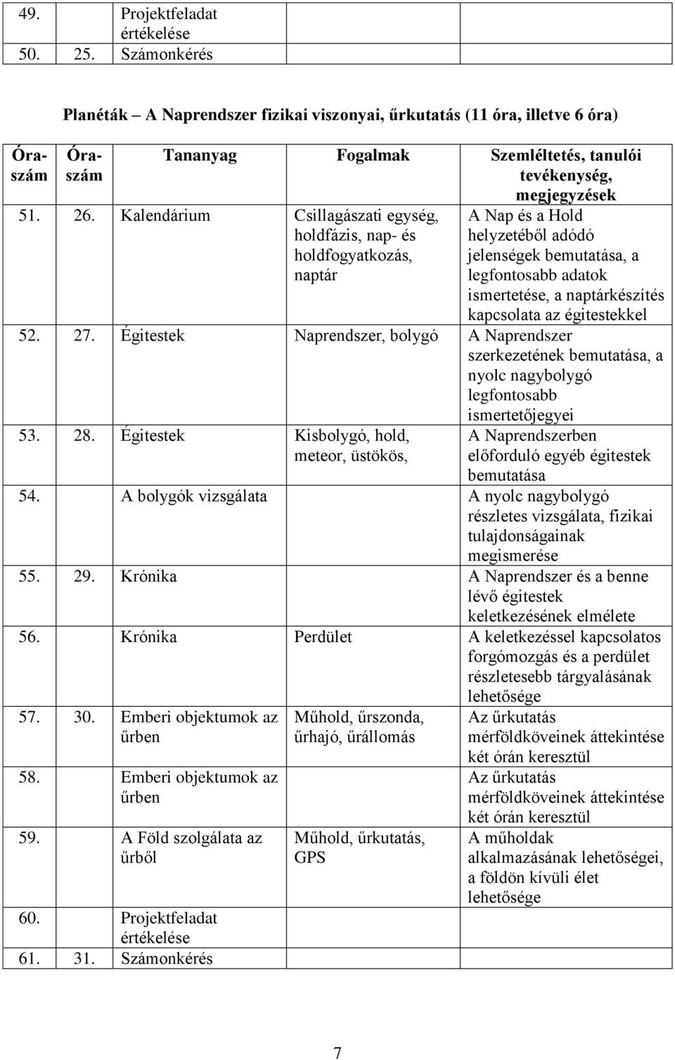 égitestekkel 52. 27. Égitestek Naprendszer, bolygó A Naprendszer szerkezetének, a nyolc nagybolygó legfontosabb ismertetőjegyei 53. 28.