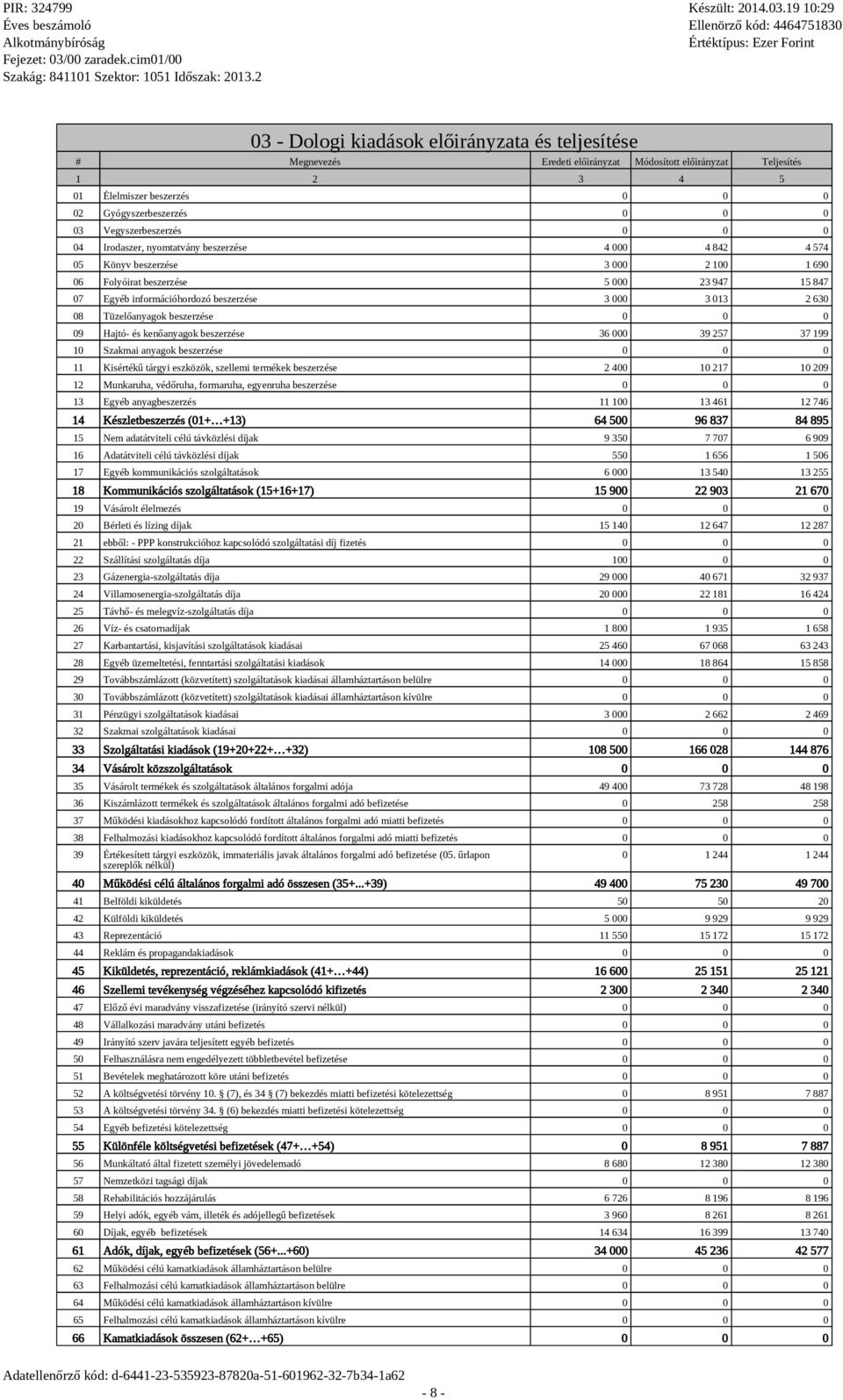 Tüzelőanyagok beszerzése 09 Hajtó- és kenőanyagok beszerzése 36 000 39 257 37 199 10 Szakmai anyagok beszerzése 11 Kisértékű tárgyi eszközök, szellemi termékek beszerzése 2 400 10 217 10 209 12