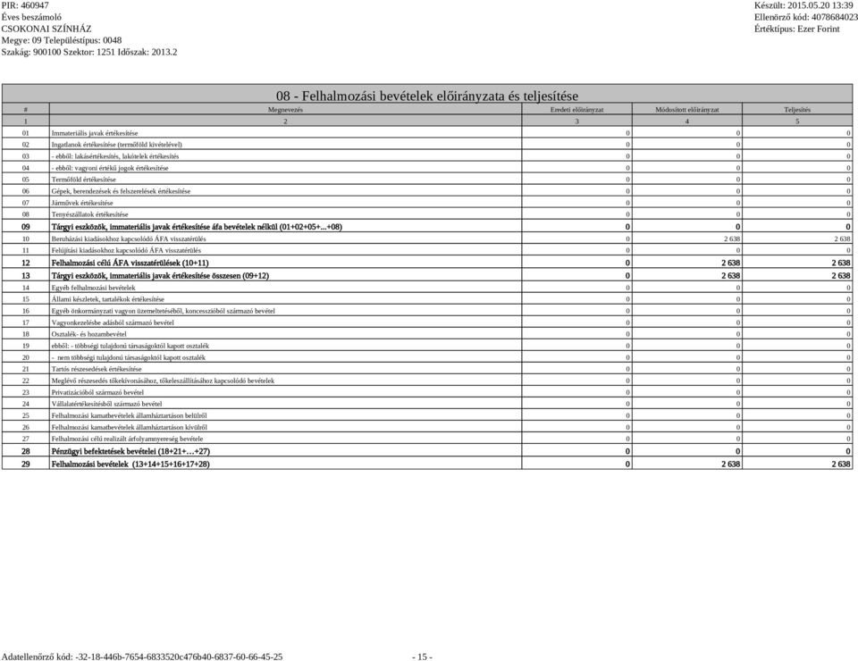 berendezések és felszerelések értékesítése 0 0 0 07 Járművek értékesítése 0 0 0 08 Tenyészállatok értékesítése 0 0 0 09 Tárgyi eszközök, immateriális javak értékesítése áfa bevételek nélkül