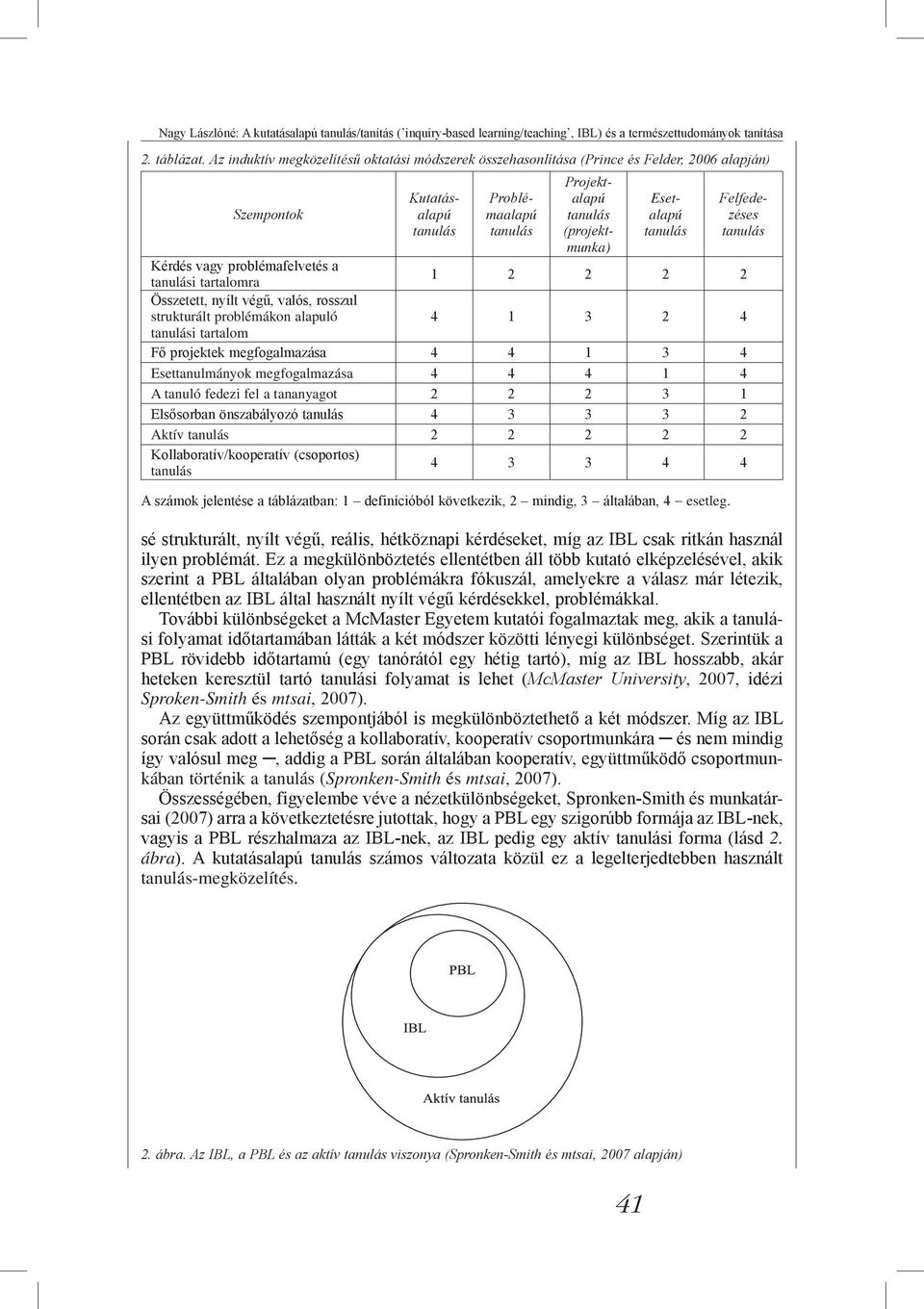 tanulás Felfedezéses tanulás Kérdés vagy problémafelvetés a tanulási tartalomra 1 2 2 2 2 Összetett, nyílt végű, valós, rosszul strukturált problémákon alapuló 4 1 3 2 4 tanulási tartalom Fő