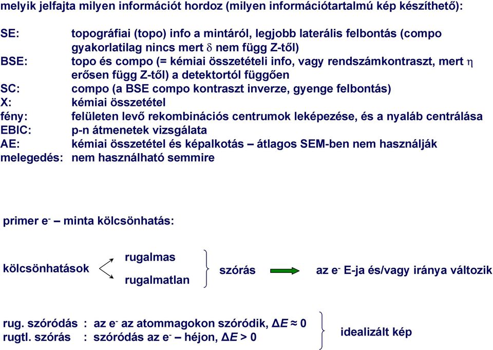 összetétel fény: felületen levő rekombinációs centrumok leképezése, és a nyaláb centrálása EBIC: p-n átmenetek vizsgálata AE: kémiai összetétel és képalkotás átlagos SEM-ben nem használják melegedés: