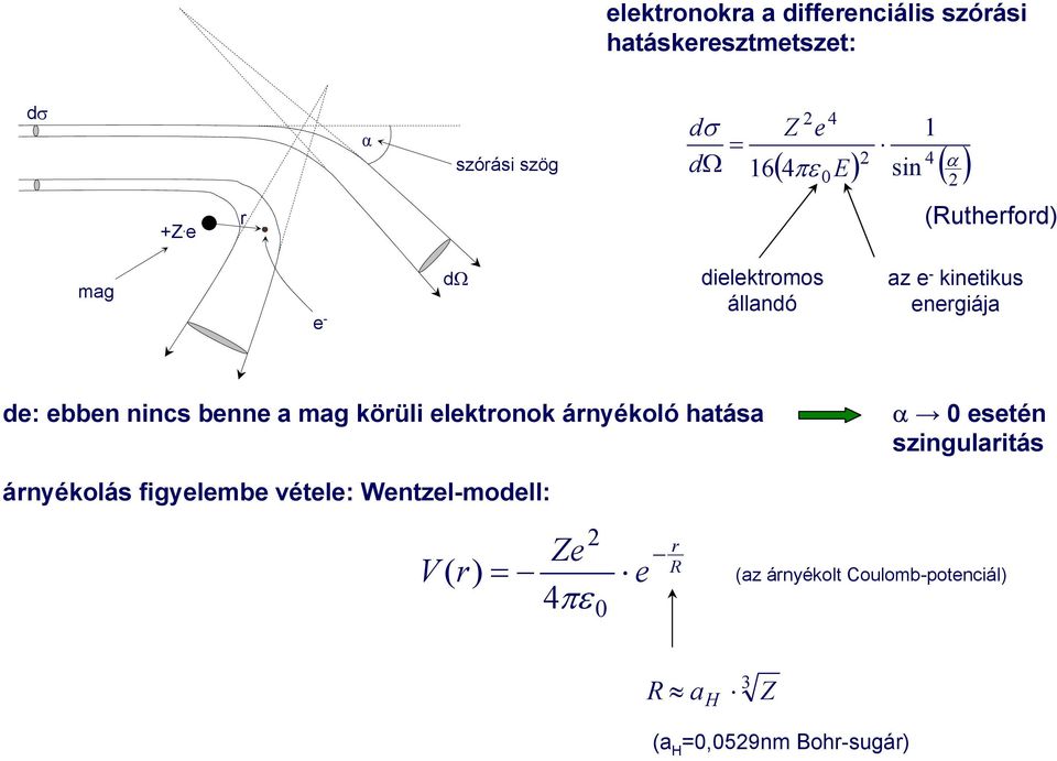 e r (Rutherford) mag e - dω dielektromos állandó az e - kinetikus energiája de: ebben nincs benne a mag