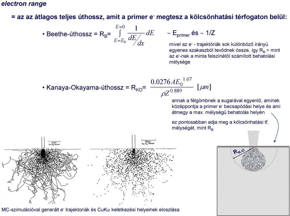 0276AE0 Kanaya-Okayama-úthossz = R KO = [ µ m] 0.889 ρz annak a félgömbnek a sugarával egyenlő, aminek középpontja a primer e - becsapódási helye és ami átmegy a max.