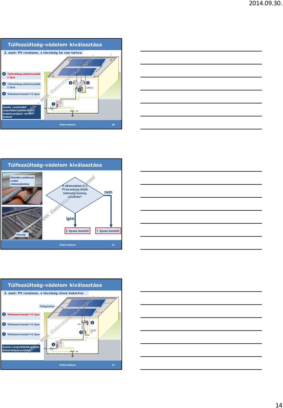 villámvédelem és a PV berendezés között biztonsági távolság betartható? nem igen Fém tető. típusú levezető. típusú levezető Villámvédelem 4 Túlfeszültség-védelem kiválasztása.