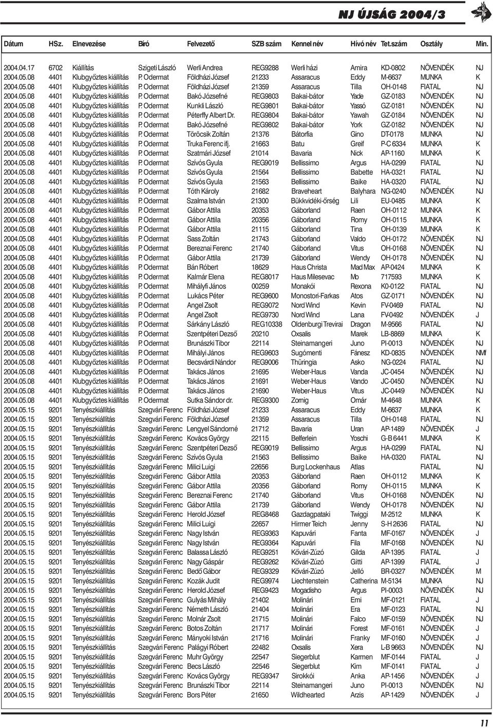 05.08 4401 Klubgyõztes kiállítás P. Odermat Bakó Józsefné REG9803 Bakai-bátor Yade GZ-0183 NÖVENDÉK NJ 2004.05.08 4401 Klubgyõztes kiállítás P. Odermat Kunkli László REG9801 Bakai-bátor Yassó GZ-0181 NÖVENDÉK NJ 2004.