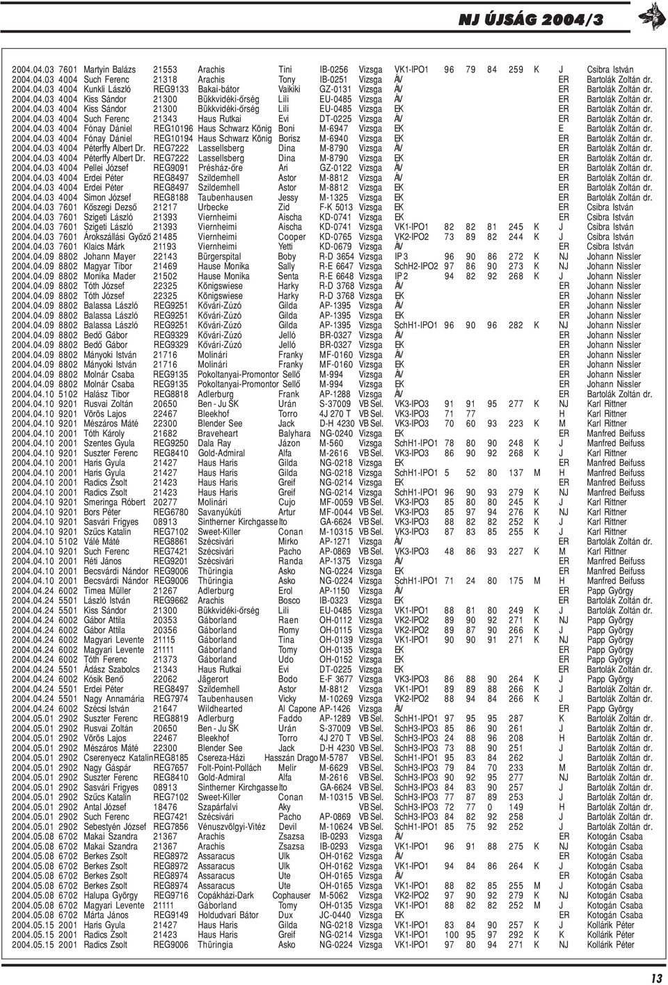 2004.04.03 4004 Fónay Dániel REG10196 Haus Schwarz König Boni M-6947 Vizsga EK E Bartolák Zoltán dr. 2004.04.03 4004 Fónay Dániel REG10194 Haus Schwarz König Borisz M-6940 Vizsga EK ER Bartolák Zoltán dr.