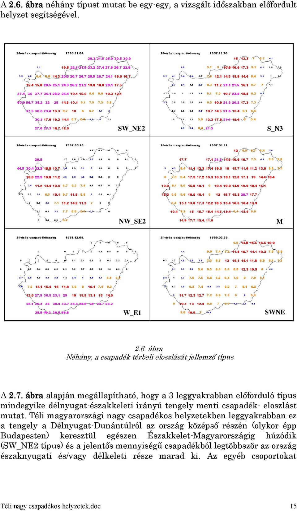 Téli magyarországi nagy csapadékos helyzetekben leggyakrabban ez a tengely a Délnyugat-Dunántúlról az ország középső részén (olykor épp Budapesten) keresztül egészen