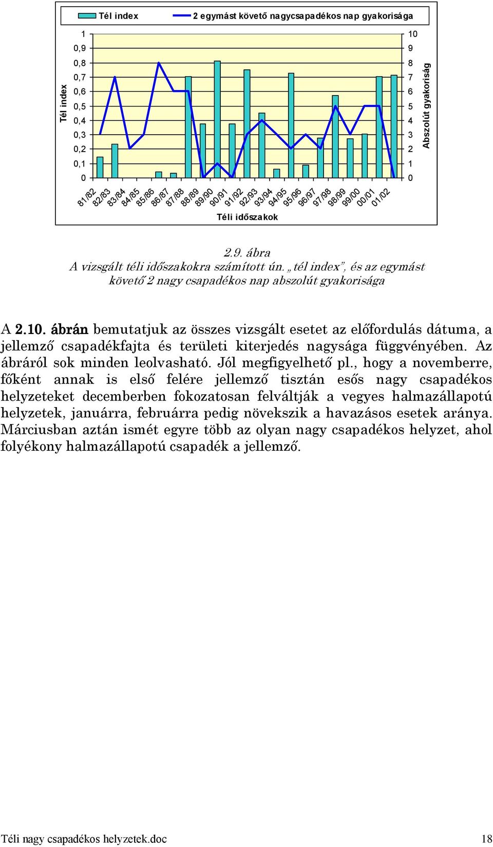 tél index, és az egymást követő 2 nagy csapadékos nap abszolút gyakorisága 10 