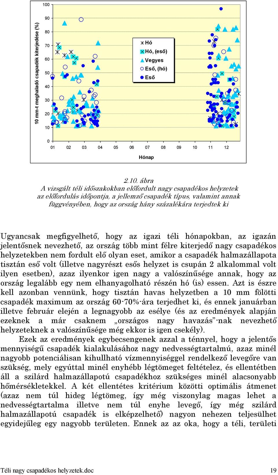 igazi téli hónapokban, az igazán jelentősnek nevezhető, az ország több mint félre kiterjedő nagy csapadékos helyzetekben nem fordult elő olyan eset, amikor a csapadék halmazállapota tisztán eső volt