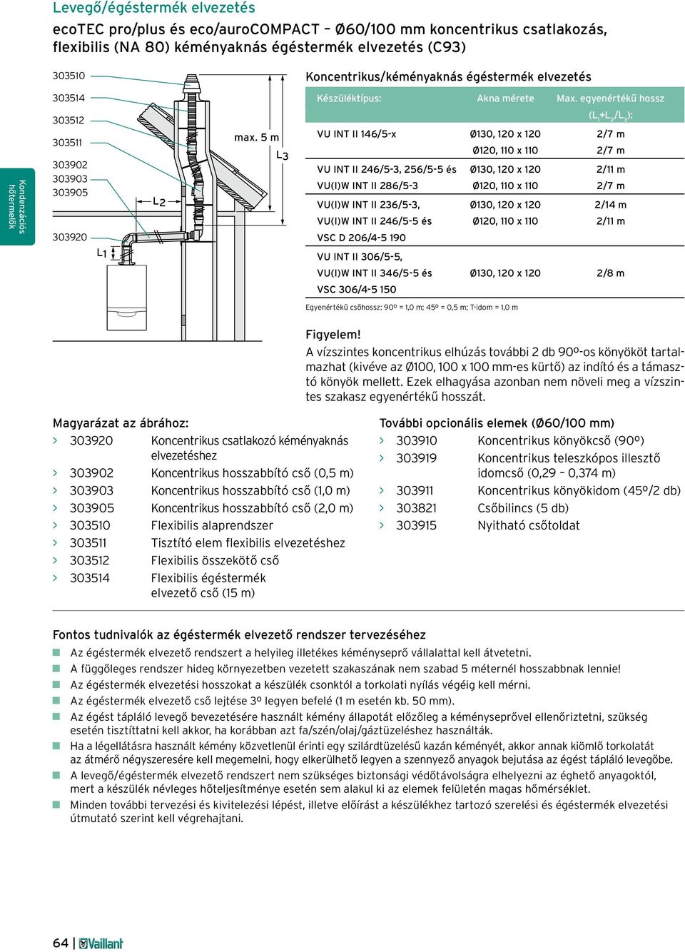 5 m L3 VU INT II 146/5-x Ø130, 120 x 120 2/7 m Ø120, 110 x 110 2/7 m VU INT II 246/5-3, 256/5-5 és Ø130, 120 x 120 2/11 m VU(I)W INT II 286/5-3 Ø120, 110 x 110 2/7 m VU(I)W INT II 236/5-3, Ø130, 120