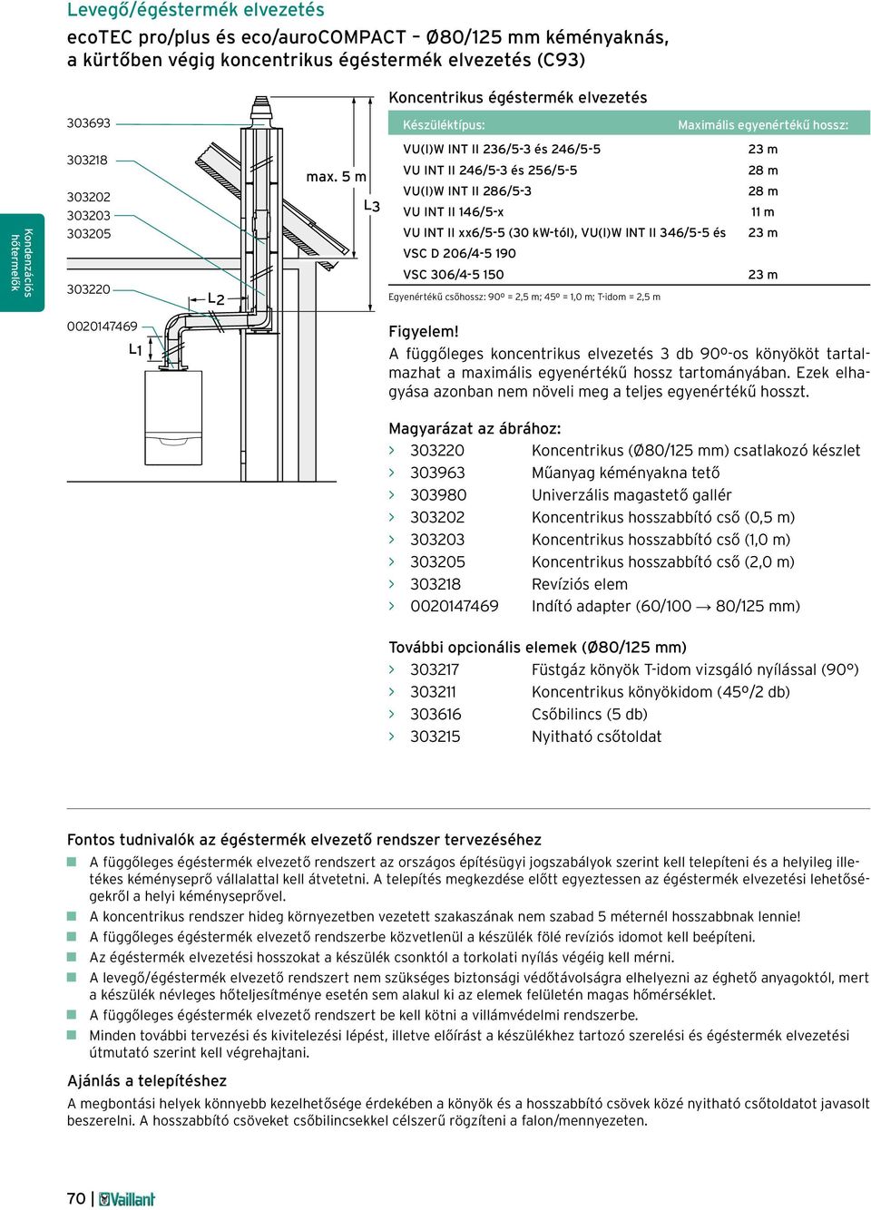 5 m L3 VU(I)W INT II 236/5-3 és 246/5-5 VU INT II 246/5-3 és 256/5-5 VU(I)W INT II 286/5-3 VU INT II 146/5-x VU INT II xx6/5-5 (30 kw-tól), VU(I)W INT II 346/5-5 és VSC D 206/4-5 190 VSC 306/4-5 150