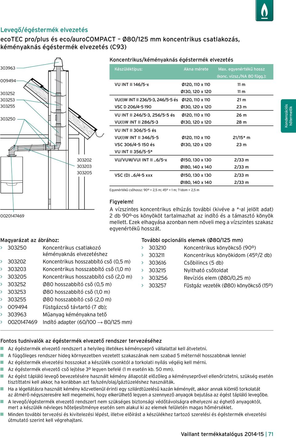 ): VU INT II 146/5-x Ø120, 110 x 110 11 m Ø130, 120 x 120 11 m VU(I)W INT II 236/5-3, 246/5-5 és Ø120, 110 x 110 21 m VSC D 206/4-5 190 Ø130, 120 x 120 23 m VU INT II 246/5-3, 256/5-5 és Ø120, 110 x