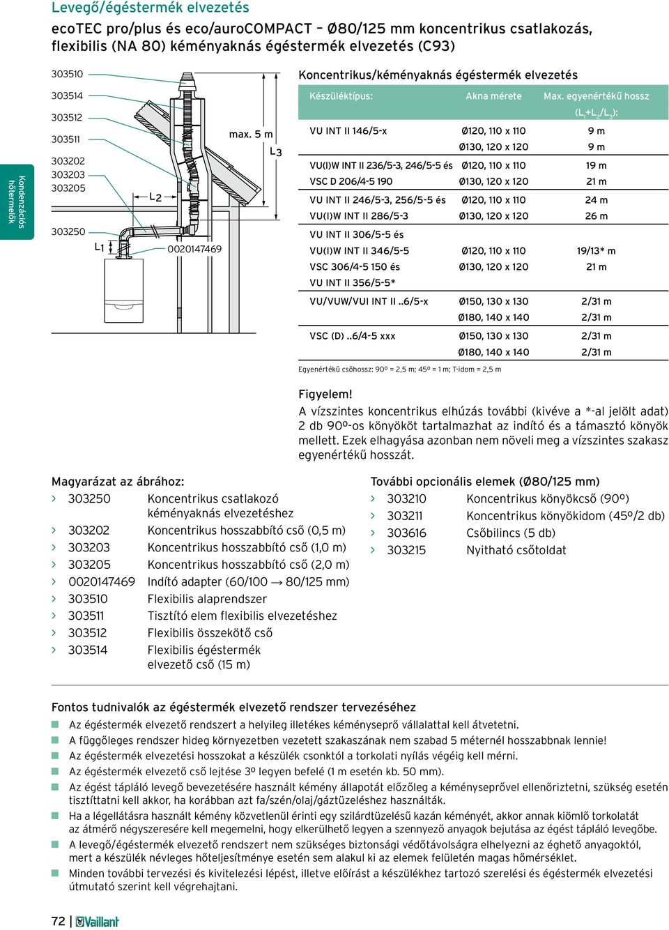 5 m L3 L2 0020147469 VU INT II 146/5-x Ø120, 110 x 110 9 m Ø130, 120 x 120 9 m VU(I)W INT II 236/5-3, 246/5-5 és Ø120, 110 x 110 19 m VSC D 206/4-5 190 Ø130, 120 x 120 21 m VU INT II 246/5-3, 256/5-5