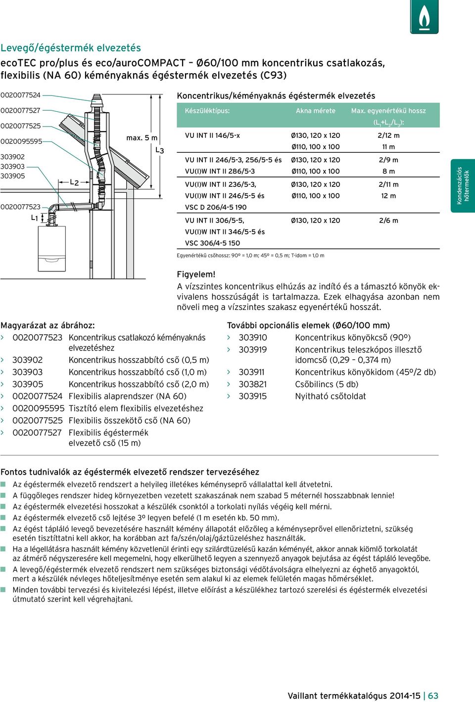 5 m L3 VU INT II 146/5-x Ø130, 120 x 120 2/12 m Ø110, 100 x 100 11 m VU INT II 246/5-3, 256/5-5 és Ø130, 120 x 120 2/9 m VU(I)W INT II 286/5-3 Ø110, 100 x 100 8 m VU(I)W INT II 236/5-3, Ø130, 120 x