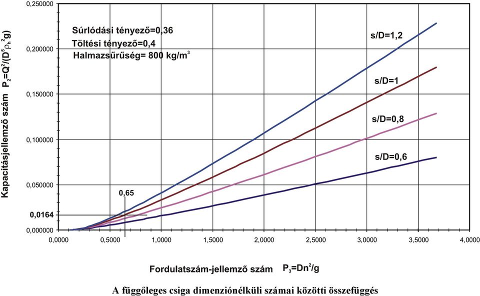 dimenziónélküli