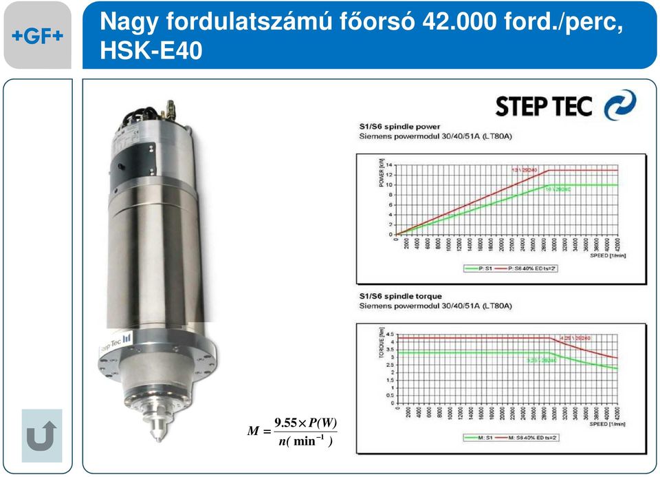 /perc, HSK-E40 9.