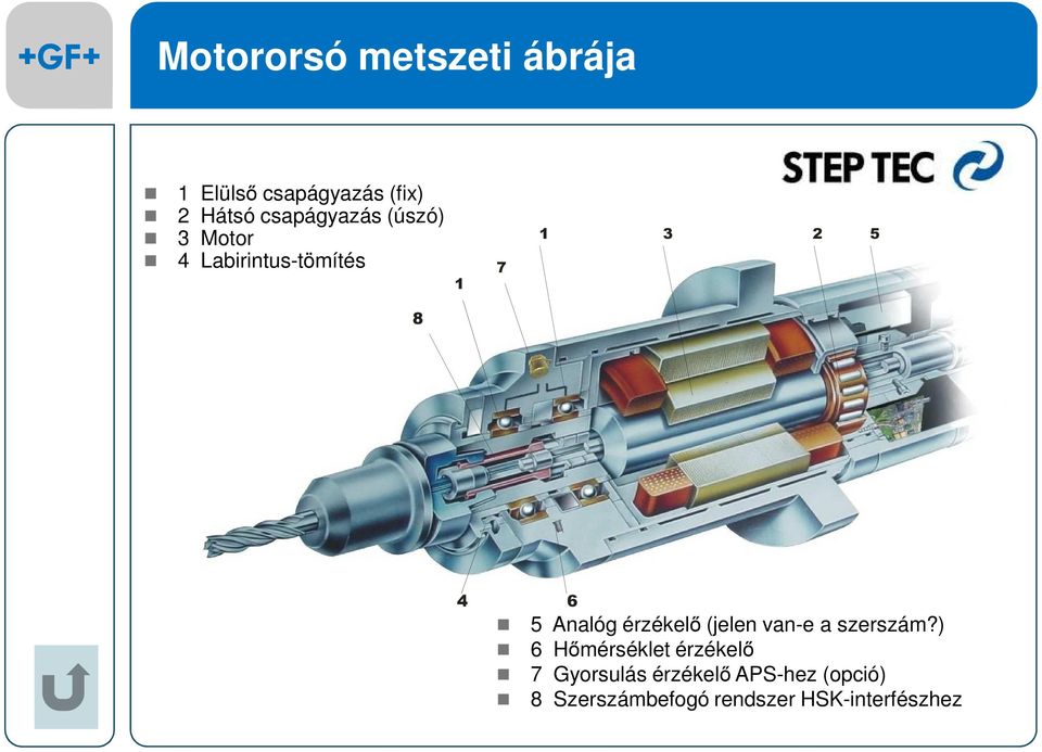 Analóg érzékelő (jelen van-e a szerszám?