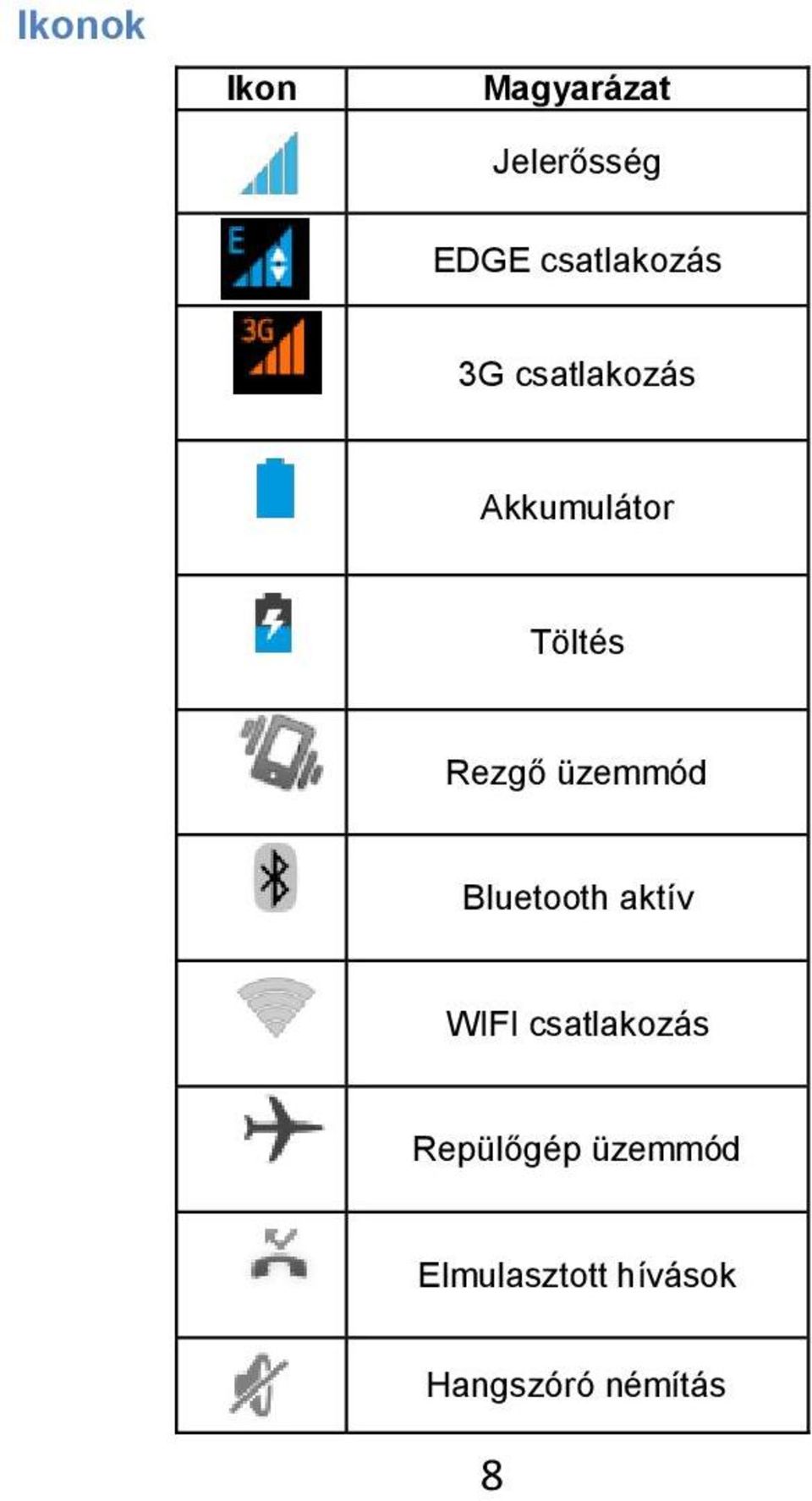 Rezgő üzemmód Bluetooth aktív WIFI csatlakozás