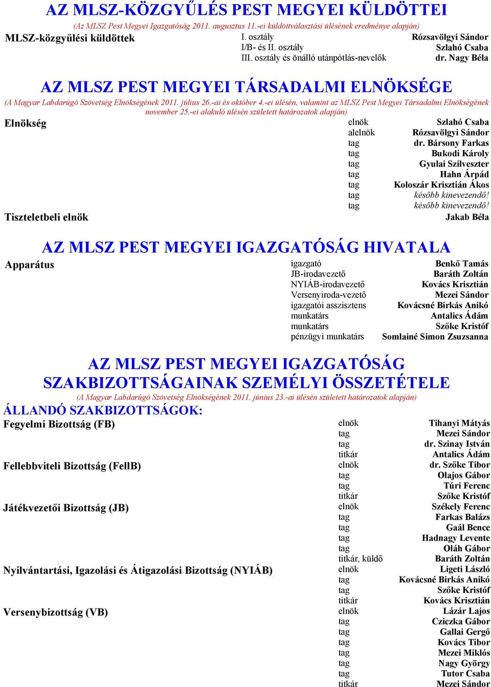 Magyar Labdarúgó Szövetség Pest Megyei Igazgatóság (MLSZ PMI) - PDF Free  Download
