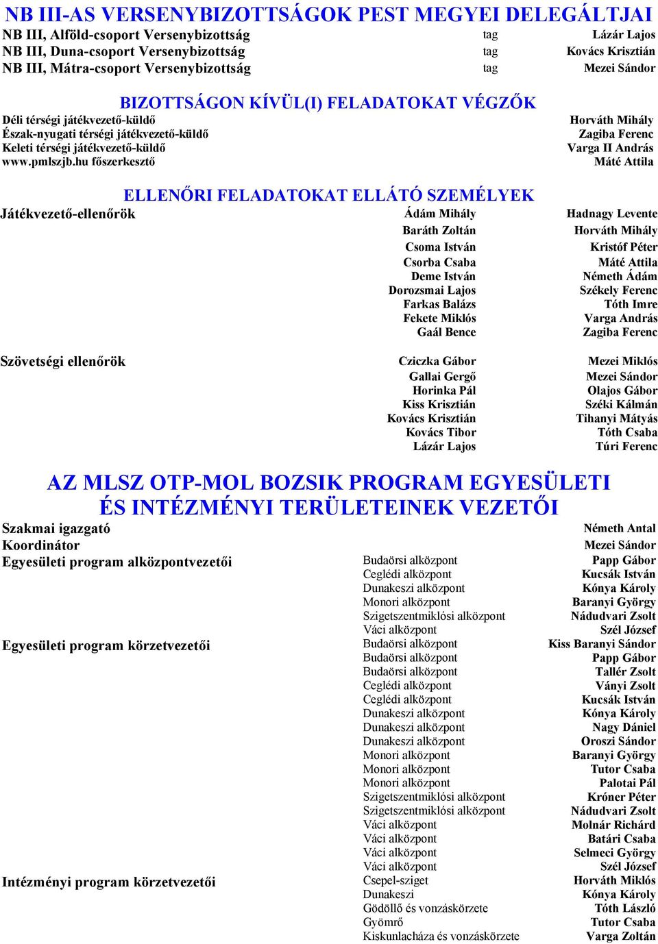 hu főszerkesztő BIZOTTSÁGON KÍVÜL(I) FELADATOKAT VÉGZŐK ELLENŐRI FELADATOKAT ELLÁTÓ SZEMÉLYEK Játékvezető-ellenőrök Ádám Mihály Baráth Zoltán Csoma István Csorba Csaba Deme István Dorozsmai Lajos