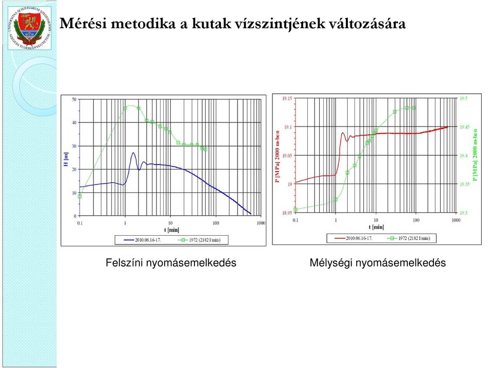 változására Felszíni