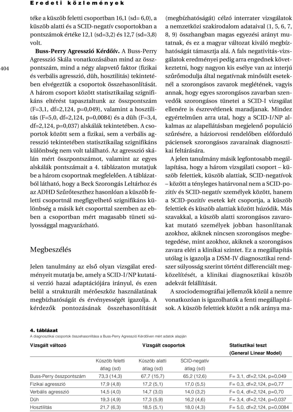 A Buss-Perry Agresszió Skála vonatkozásában mind az összpontszám, mind a négy alapvetô faktor (fizikai és verbális agresszió, düh, hosztilitás) tekintetében elvégeztük a csoportok összehasonlítását.