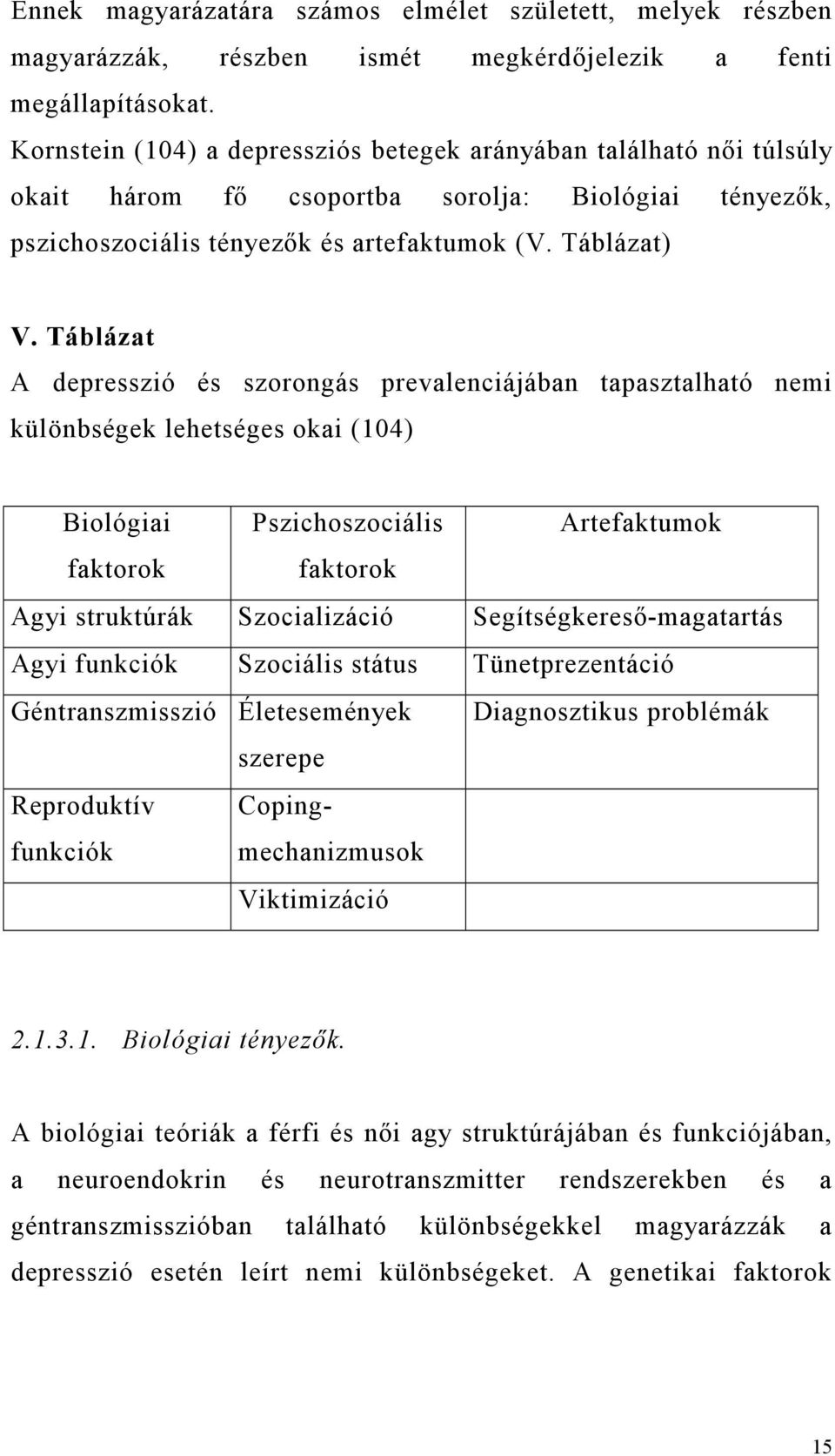 Táblázat A depresszió és szorongás prevalenciájában tapasztalható nemi különbségek lehetséges okai (104) Biológiai Pszichoszociális Artefaktumok faktorok faktorok Agyi struktúrák Szocializáció