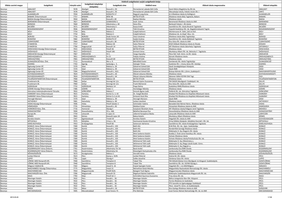 I ORFŰ Baranya ALMAMELLÉK 7934 ALMAMELLÉK KOSSUTH 17 Nagyné Lang Anna A-S Általános Iskola és Kollégium ALMAMELLÉK Baranya BABARC Önkormányzat 7757 BABARC BÉKE 48 BETÖLTETLEN Általános Iskola Bóly