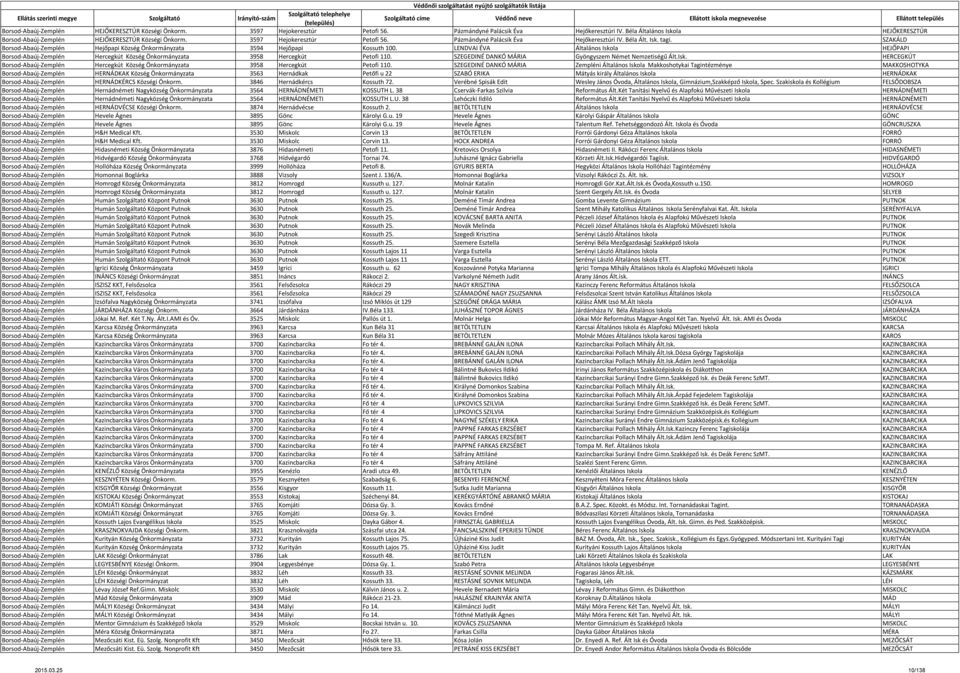 LENDVAI ÉVA Általános Iskola HEJŐPAPI Borsod-Abaúj-Zemplén Hercegkút Község Önkormányzata 3958 Hercegkút Petofi 110. SZEGEDINÉ DANKÓ MÁRIA Gyöngyszem Német Nemzetiségű Ált.Isk. HERCEGKÚT Borsod-Abaúj-Zemplén Hercegkút Község Önkormányzata 3958 Hercegkút Petofi 110.