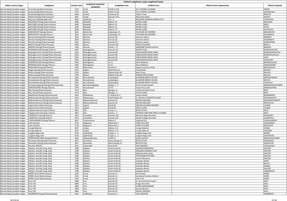 Takács Tímea ÁROKTŐ Borsod-Abaúj-Zemplén megye ASZALÓ Községi Önkormányzat 3841 Aszaló Kossuth 57/b. Blaskó Bernadett ASZALÓ Borsod-Abaúj-Zemplén megye Bajuszné Szabadka Márta Éva 3961 Vajdácska Fő u.