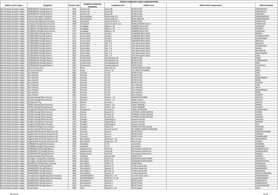 BETÖLTETLEN BORSODNÁDASD Borsod-Abaúj-Zemplén megye Érsek Orsolya egyéni vállalkozó 3671 Borsodnádasd Köztársaság 112.