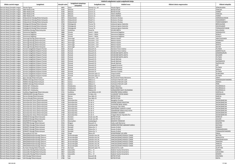 3530 Miskolc Corvin 13. HOCK ANDREA FORRÓ Borsod-Abaúj-Zemplén megye Hidasnémeti Község Önkormányzata 3876 Hidasnémeti Petofi 11.