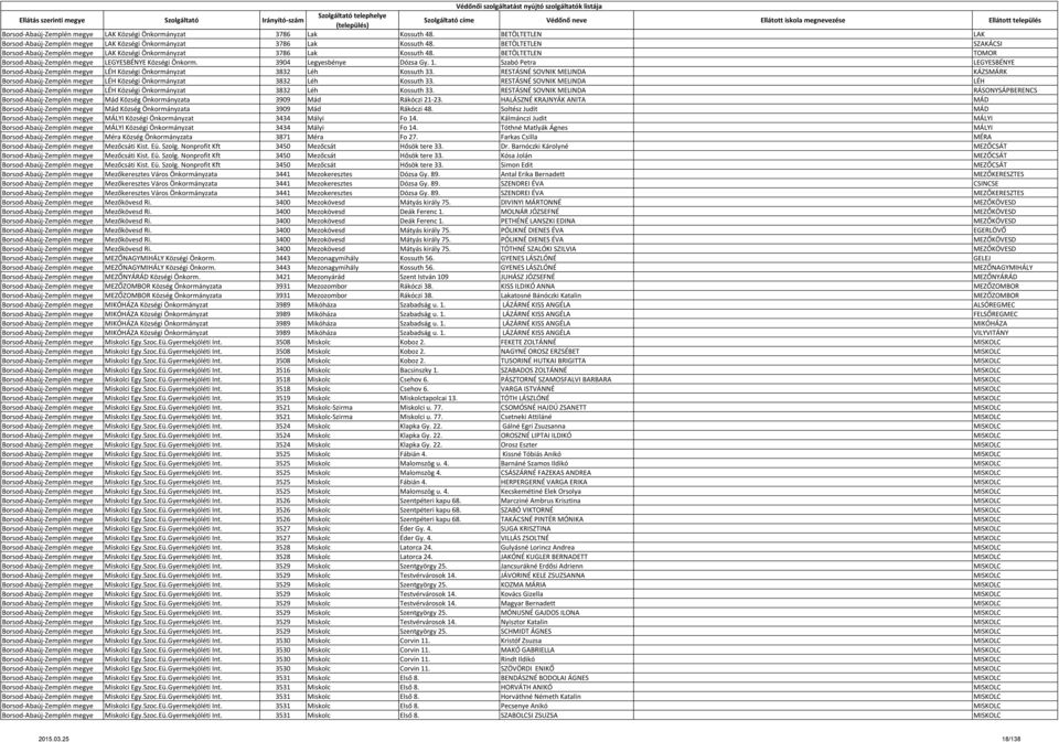 Szabó Petra LEGYESBÉNYE Borsod-Abaúj-Zemplén megye LÉH Községi Önkormányzat 3832 Léh Kossuth 33.