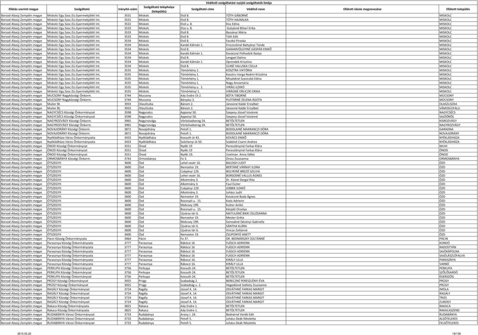 Szoc.Eü.Gyermekjóléti Int. 3533 Miskolc Első 8. Bazsányi Mária MISKOLC Borsod-Abaúj-Zemplén megye Miskolci Egy.Szoc.Eü.Gyermekjóléti Int. 3533 Miskolc Első 8. Tóth Edit MISKOLC Borsod-Abaúj-Zemplén megye Miskolci Egy.