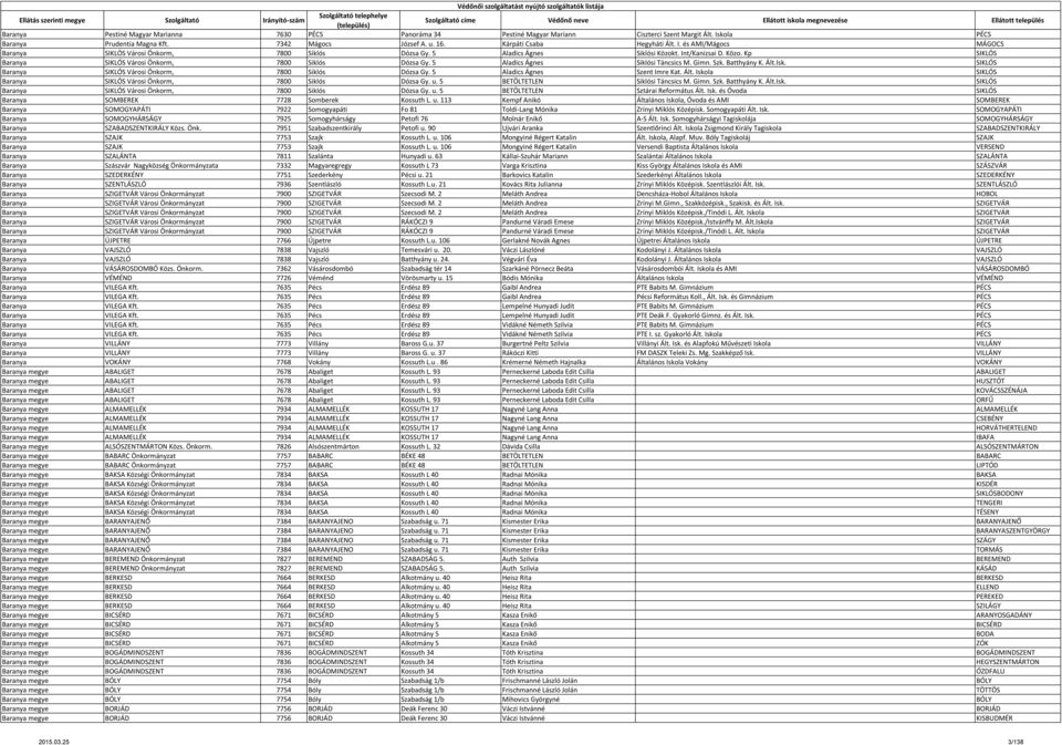 Védőnői szolgáltatást nyújtó szolgáltatók listája Ellátás szerinti megye  Szolgáltató Irányító-szám. Szolgáltató telephelye (település) - PDF Free  Download
