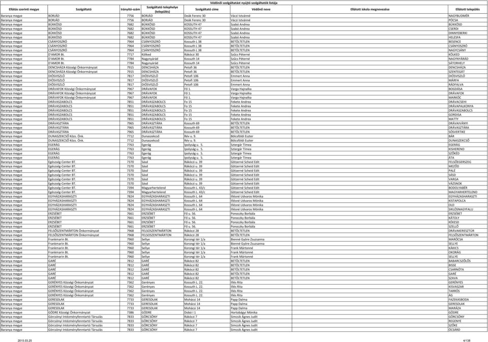 Szabó Andrea HELESFA Baranya megye CSÁNYOSZRÓ 7964 CSÁNYOSZRÓ Kossuth L 38 BETÖLTETLEN BESENCE Baranya megye CSÁNYOSZRÓ 7964 CSÁNYOSZRÓ Kossuth L 38 BETÖLTETLEN CSÁNYOSZRÓ Baranya megye CSÁNYOSZRÓ