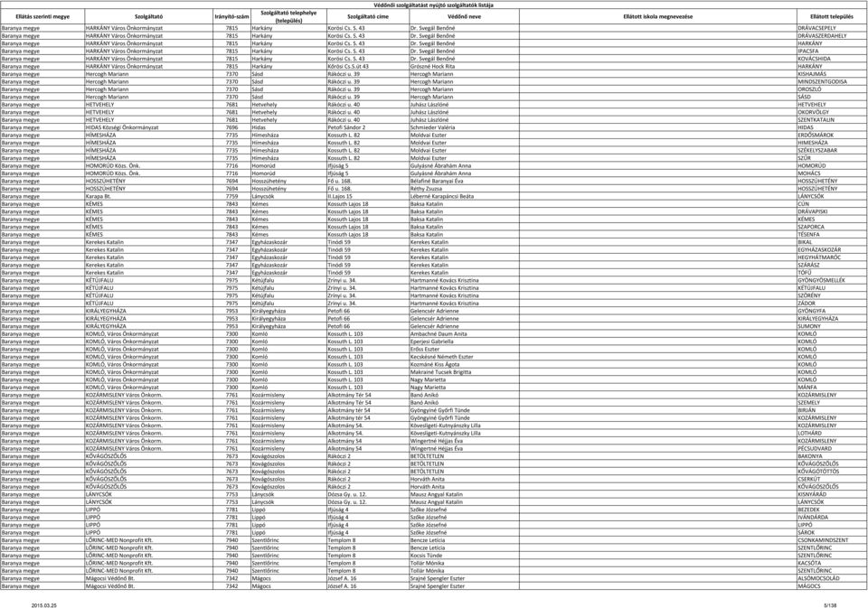 S.út 43 Grószné Hock Rita HARKÁNY Baranya megye Hercogh Mariann 7370 Sásd Rákóczi u. 39 Hercogh Mariann KISHAJMÁS Baranya megye Hercogh Mariann 7370 Sásd Rákóczi u.