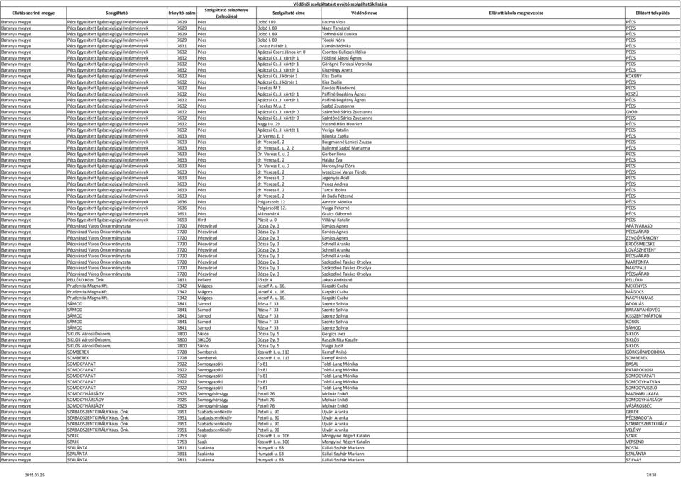 89 Töreki Nóra PÉCS Baranya megye Pécs Egyesített Egészségügyi Intézmények 7631 Pécs Lovász Pál tér 1.