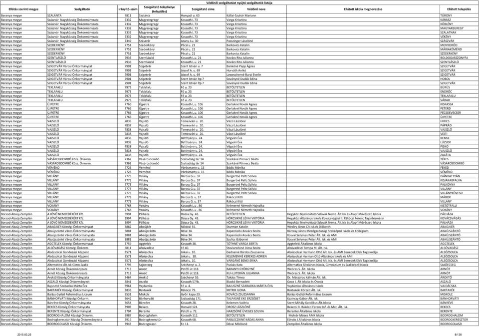 Kossuth L 73 Varga Krisztina KÖBLÉNY Baranya megye Szászvár Nagyközség Önkormányzata 7332 Magyaregregy Kossuth L 73 Varga Krisztina MAGYAREGREGY Baranya megye Szászvár Nagyközség Önkormányzata 7332