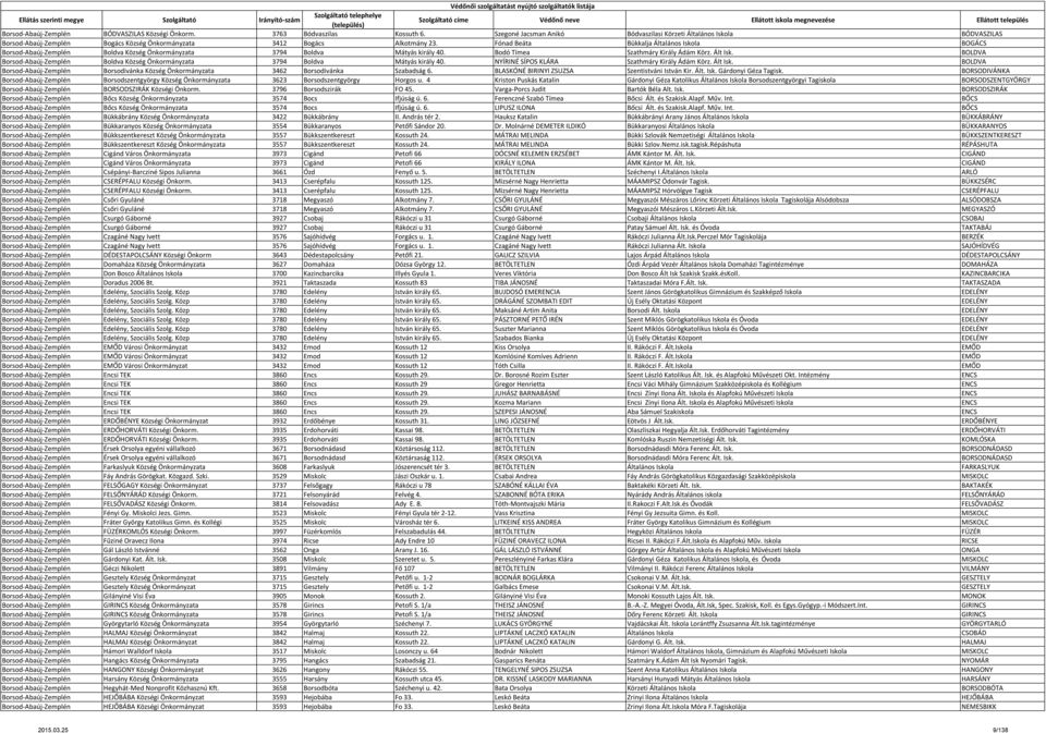 Fónad Beáta Bükkalja Általános Iskola BOGÁCS Borsod-Abaúj-Zemplén Boldva Község Önkormányzata 3794 Boldva Mátyás király 40. Bodó Tímea Szathmáry Király Ádám Körz. Ált Isk.