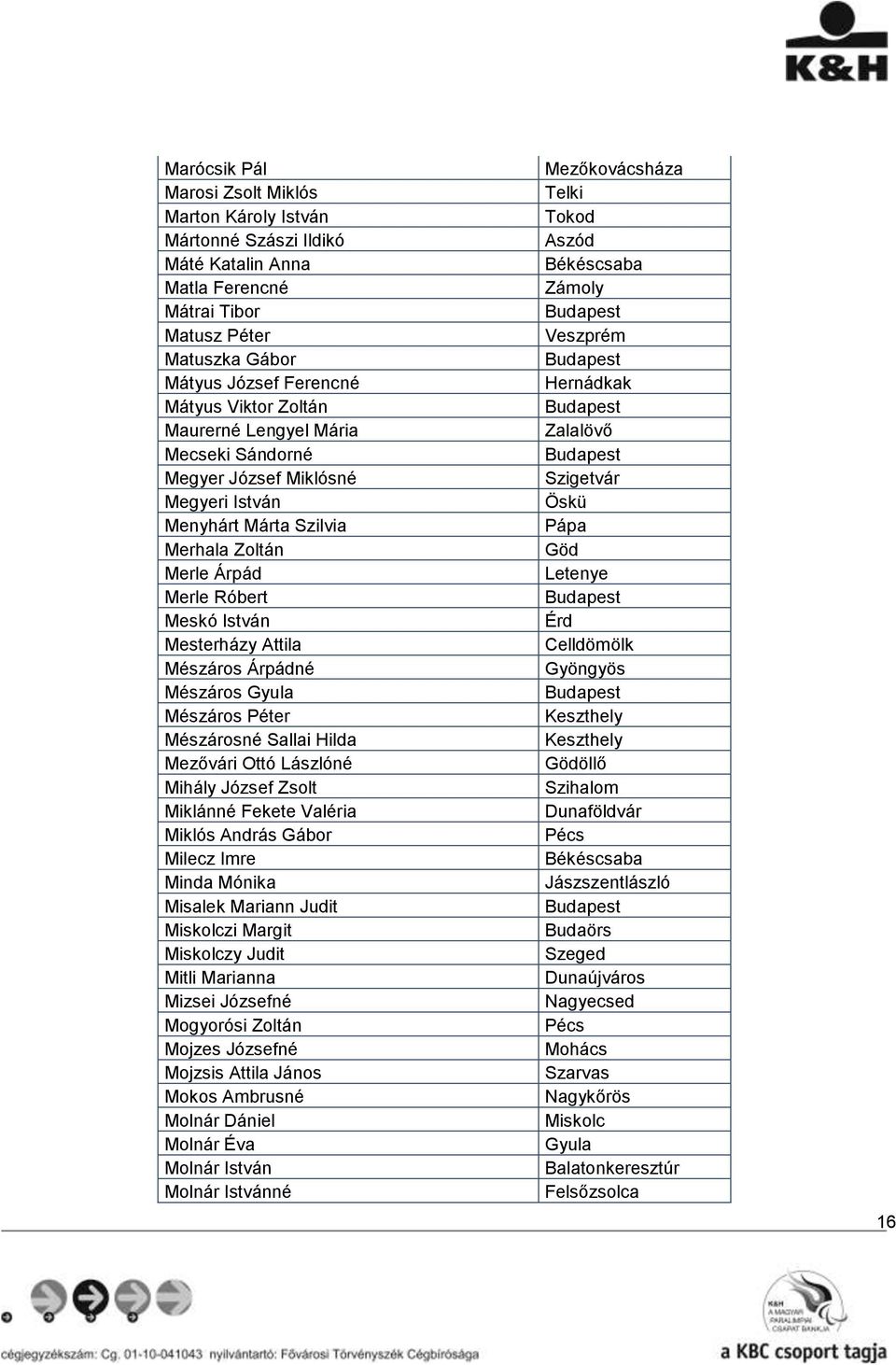 Mészáros Péter Mészárosné Sallai Hilda Mezővári Ottó Lászlóné Mihály József Zsolt Miklánné Fekete Valéria Miklós András Gábor Milecz Imre Minda Mónika Misalek Mariann Judit zi Margit zy Judit Mitli